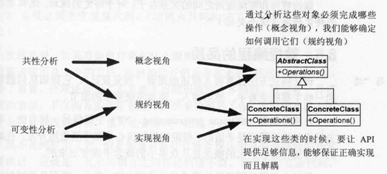 ���Ը��ɱ��Է���