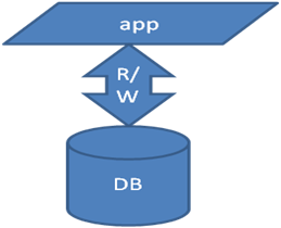 怎么实现随机分库