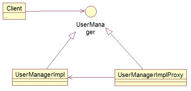署理模式之静态代理(2)