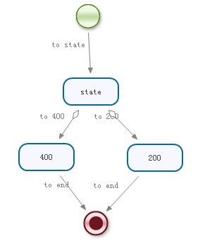 跟小弟我学JBPM4之State、Decision 、Task活动