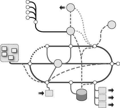 架构师必看-架构之好第14章-两个系统的故事:混乱大都市(一)