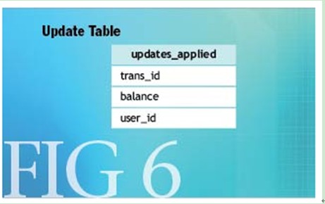 Base: ACID外的此外一种选择