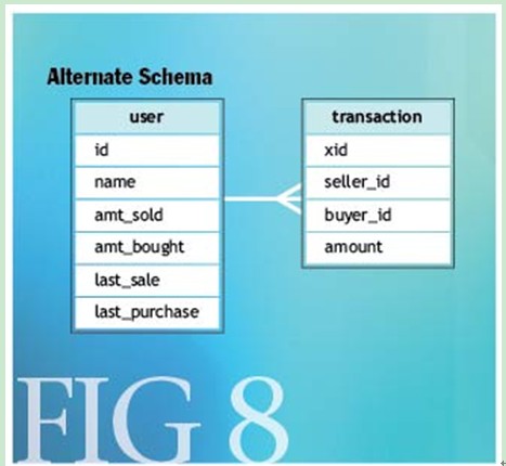 Base: ACID外的此外一种选择