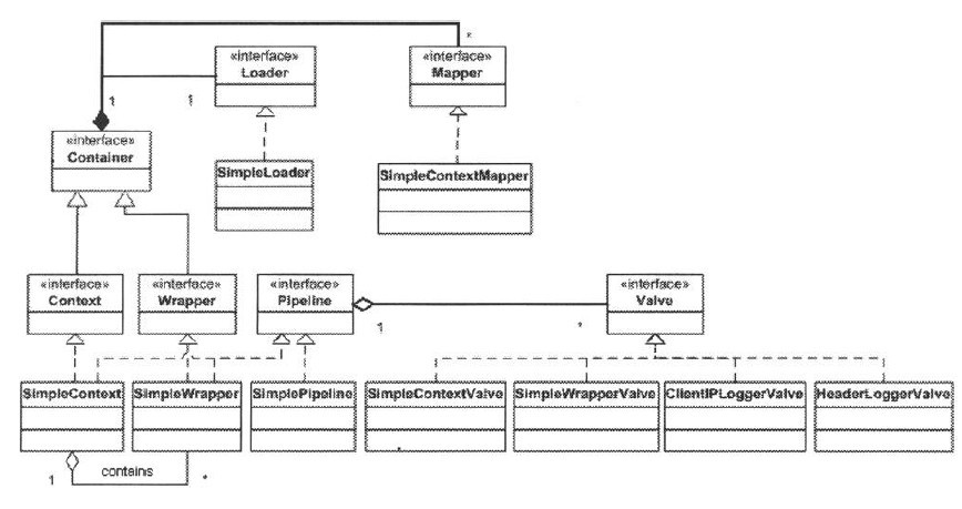 Tomcat构架学习札记