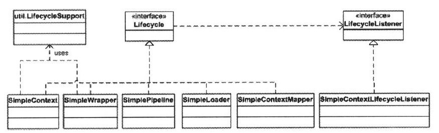 Tomcat构架学习札记