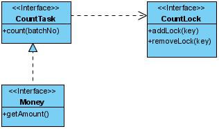 利用spring阻截完成批量任务锁