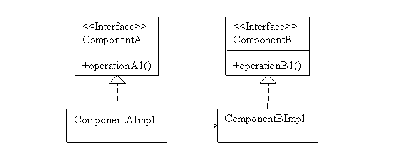 【Danny hui】应用抽象工厂模式自己动手写一个IoC