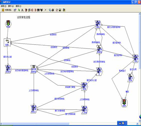 图解工作流模式跟实例