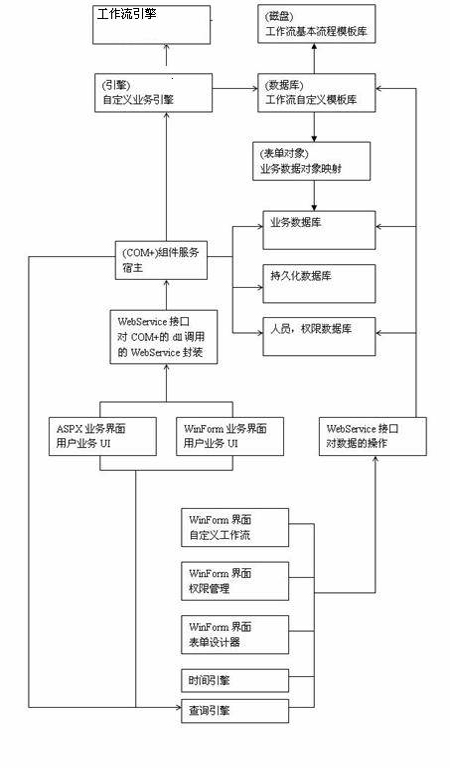 图解工作流模式跟实例