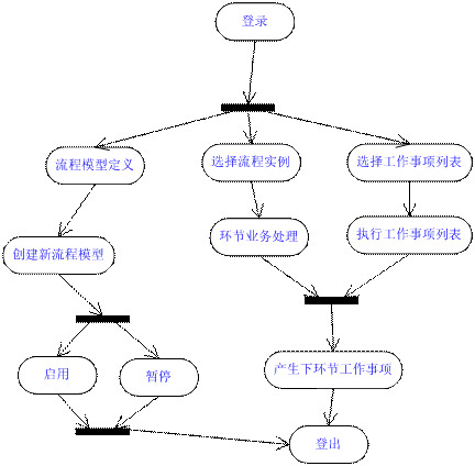 图解工作流模式跟实例