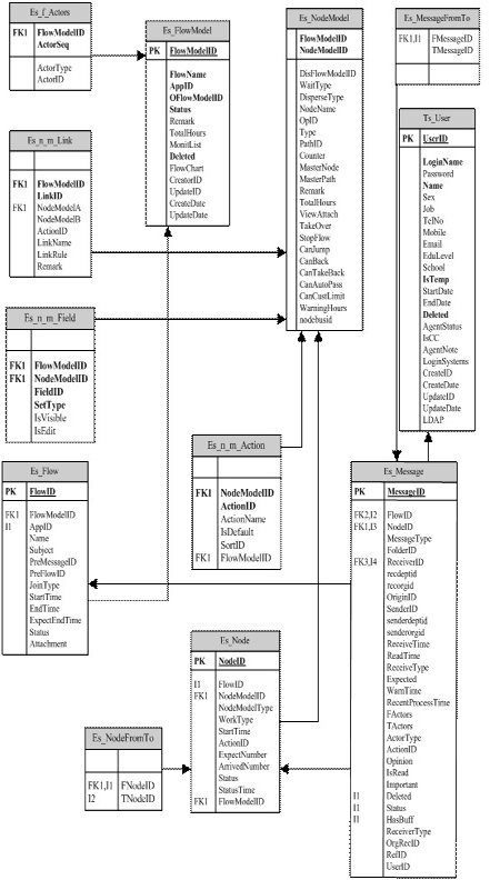 图解工作流模式跟实例