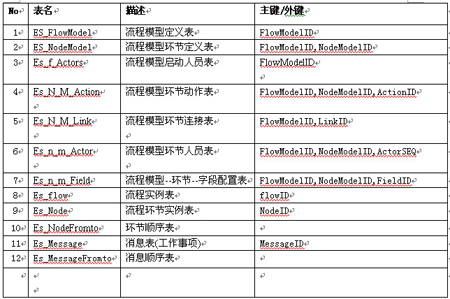 图解工作流模式跟实例