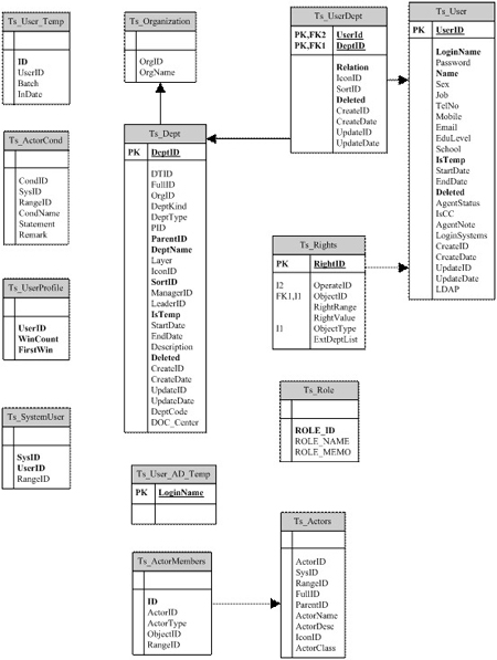 图解工作流模式跟实例