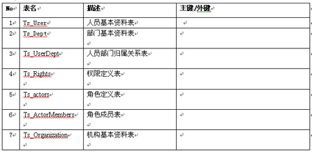 图解工作流模式跟实例