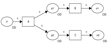 图解工作流模式跟实例