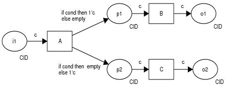 图解工作流模式跟实例