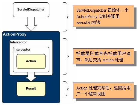 转: Struts 2的拦截器(8)下