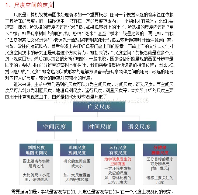 ����ͼ���ߴ��һЩ����֪ʶ