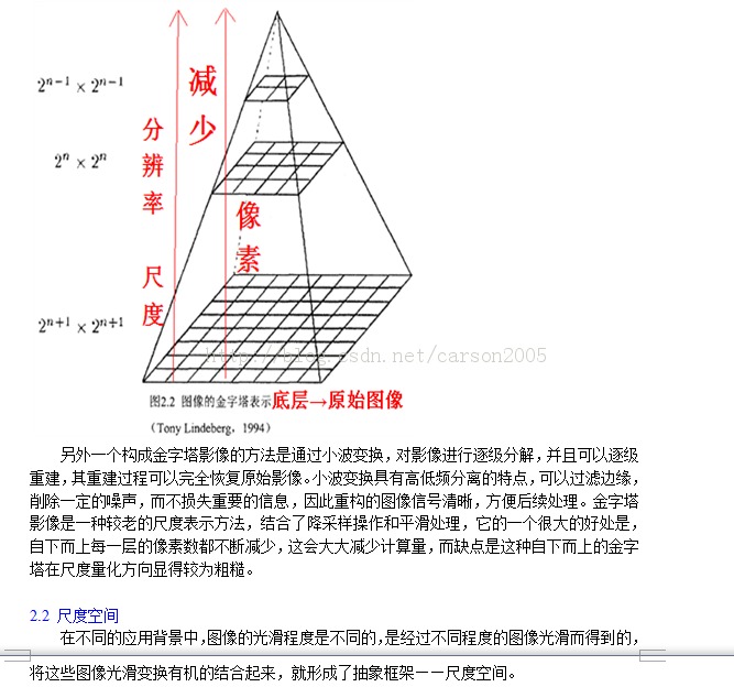 ����ͼ���ߴ��һЩ����֪ʶ