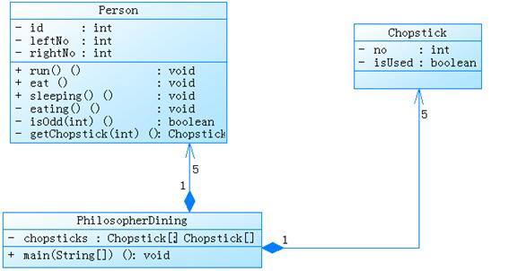 ��ѧ���й����⣨ͼ�λ�ʵ�֣�