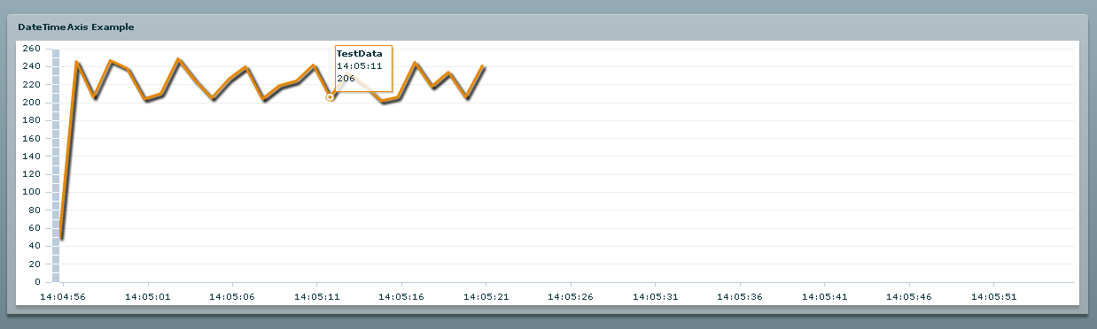 Flex ����ʵʱ����ͼ