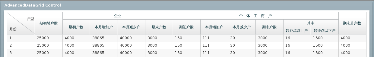 flex��Ʊ��񡢱���ĸ��ӱ�ͷ(���Ʊ�����б�߱�ͷ)