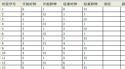 DataGrid中添加ComboBox有关问题