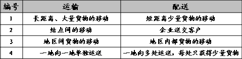 ʦ