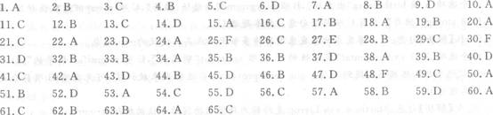 2013ְӢ(A)ǰԤѺԾ