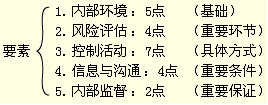 2012߼ʦ߼ʵ֪ʶ㾫(31)
