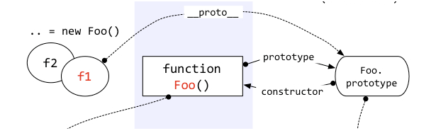 JS_ObjectFunction