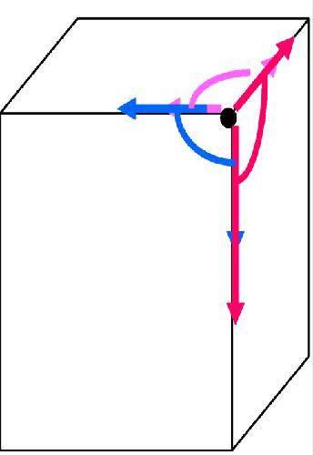 �ǵĳ�����ʶ����