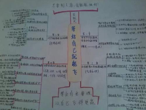 ���ܺ��Լ����ܷɡ��Ķ�˼ά��ͼ����