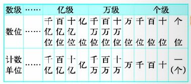 ���ϵ�һ��Ԫ ��ʶ�����������