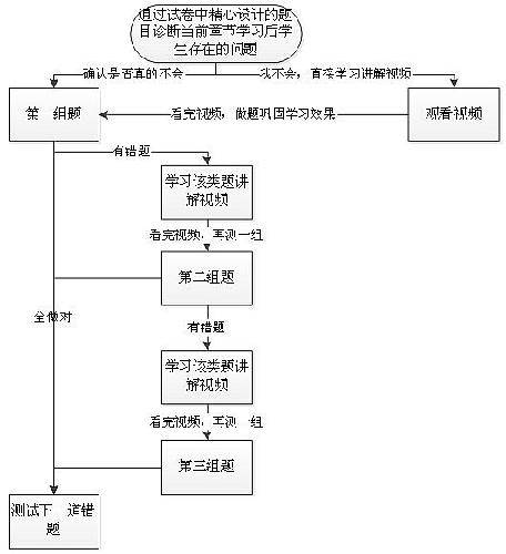 УѶͨ�۽�����