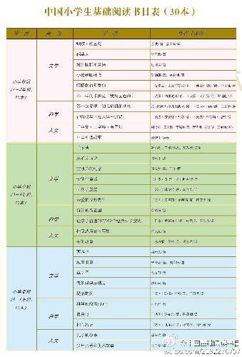 �Ķ���ȫӪ���������ġ�����ȱ����