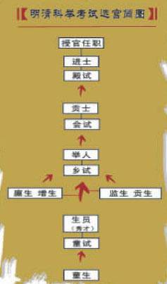 ����õ�״̬Ͷ���µ�ս������