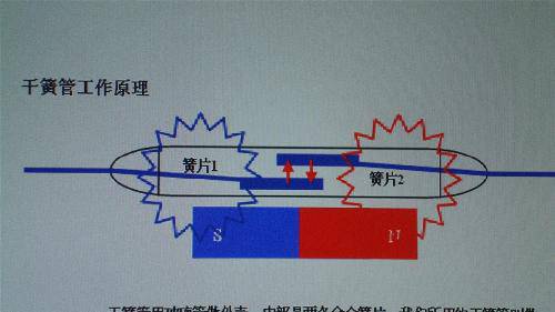 ��Űڣ���ͼ������