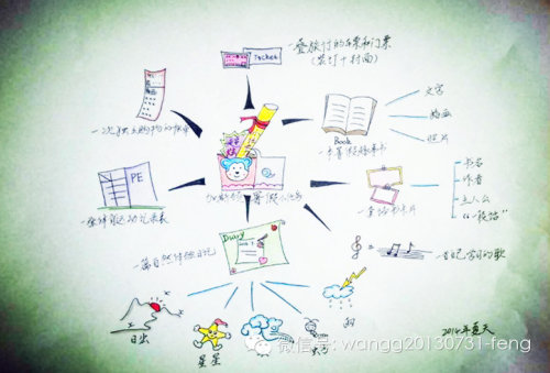 ��˹��Сѧ�ĺ�����ҵһ���Ҳ��������