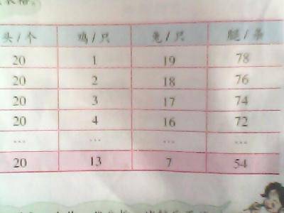 ���ַ���������⣨��������