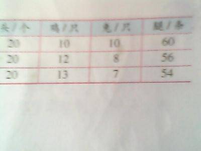 ���ַ���������⣨��������