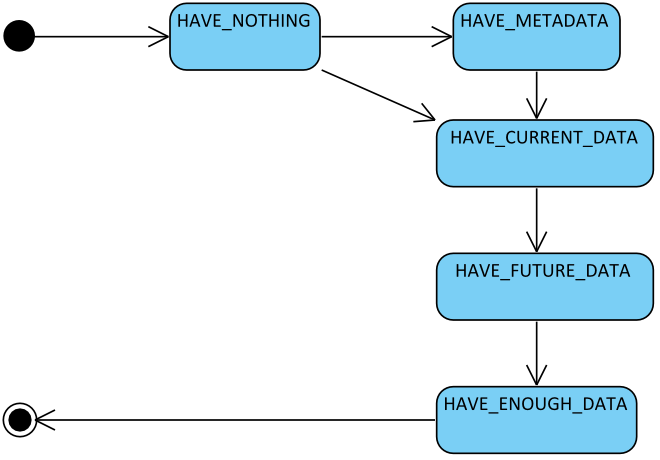 Webkit��HTML5 Video�Ķ��ַ��� (һ) - �����ṹ��HTMLMediaElement & MediaPlayer