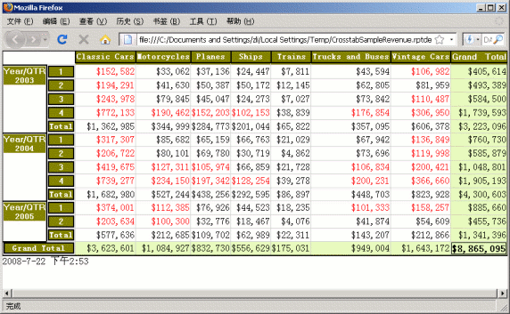 ��10һ�� BIRT���ݰ���ű����¼�������⣨����