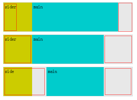 webkit��BFCԪ���н�����Ԫ��ʱ�ı߾�bug