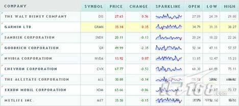 HTML �� Web Socket��Webͨ�Ÿ�����Ļ
