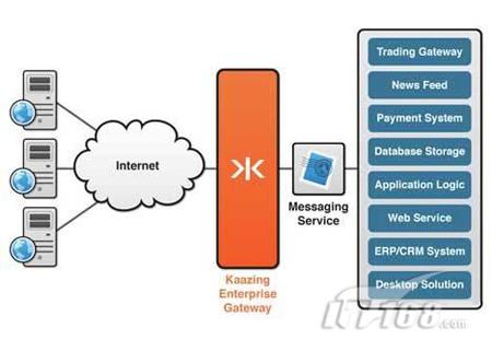 HTML �� Web Socket��Webͨ�Ÿ�����Ļ