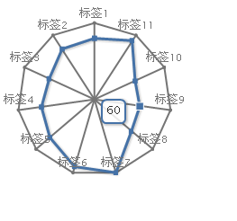 highcharts�����״�ͼЧ��