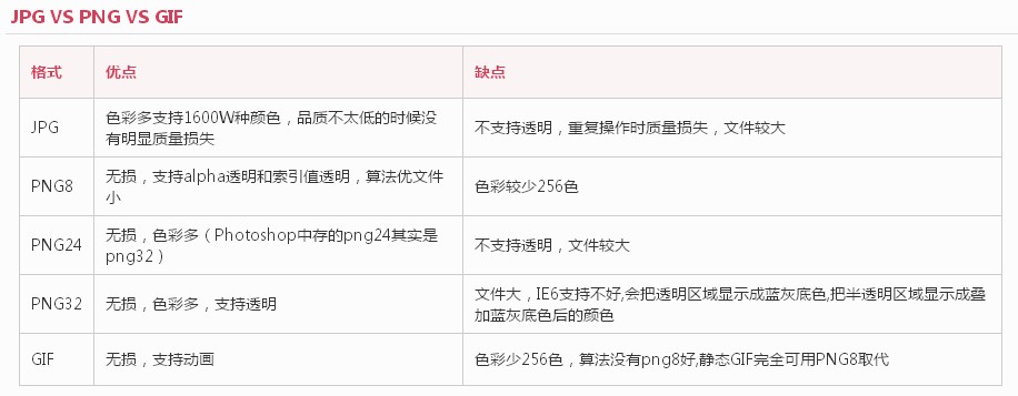 ͼƬ��ʽ����