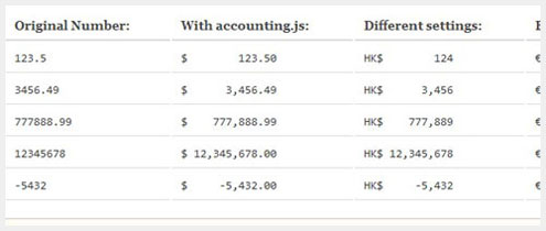 WEB��ƼҺͿ�����Ա��Ҫ��������Դ