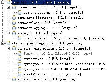 struts2 jquery json ����й�����